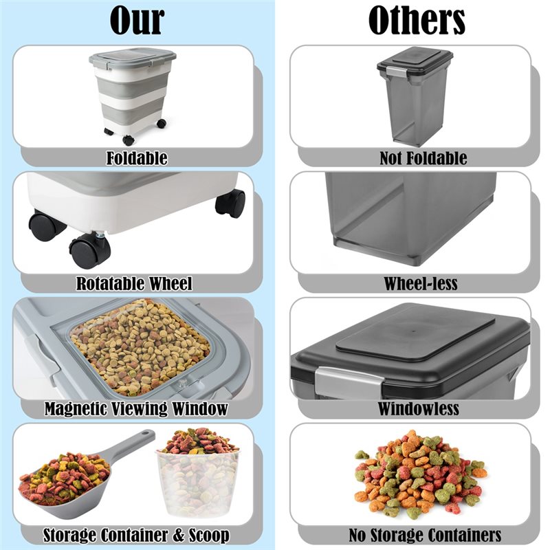 A53Q-Wadah Penyimpanan Makanan - Food Storage With Wheels ulasan dan harga